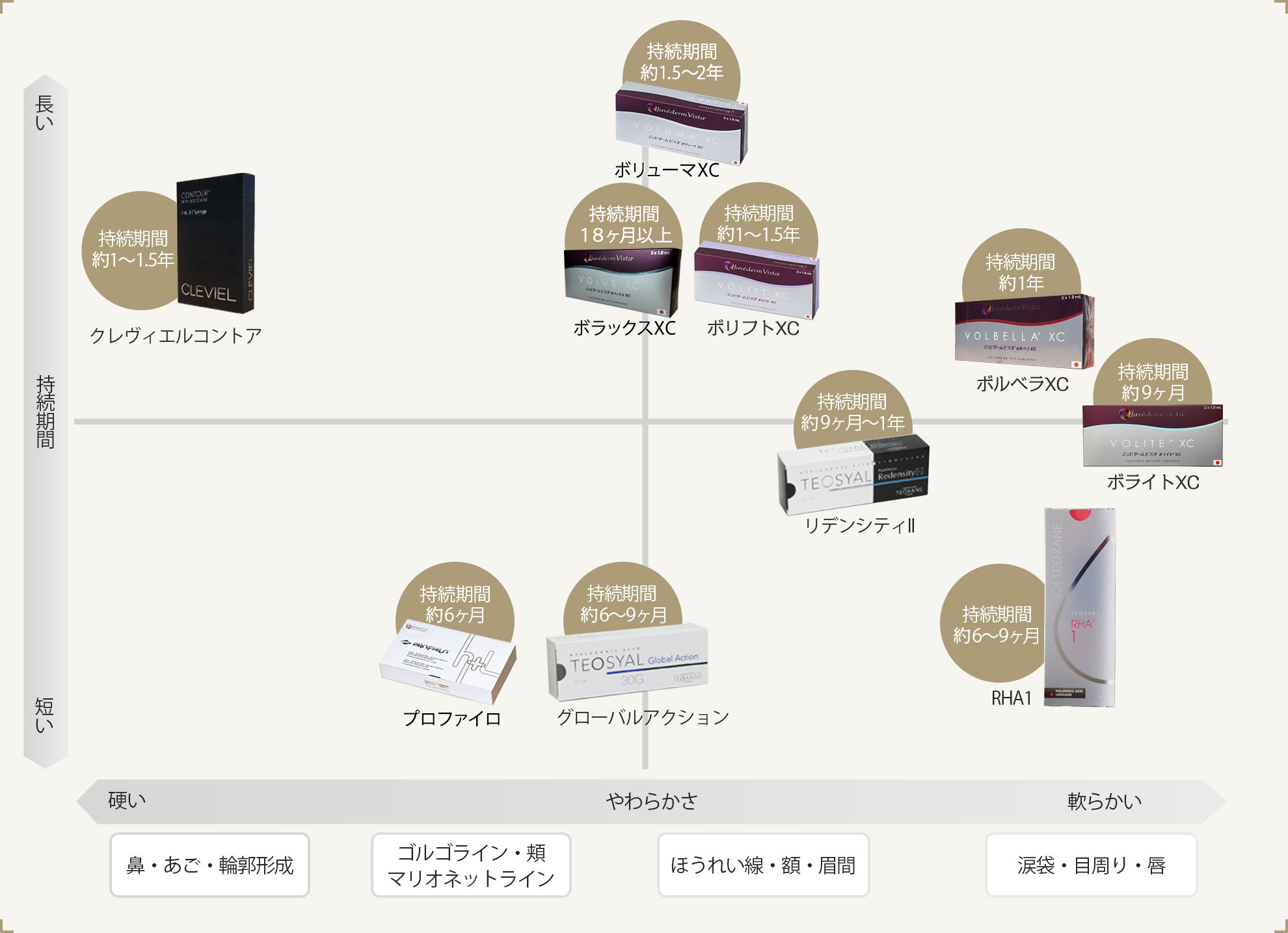 ヒアルロン酸の特徴と種類